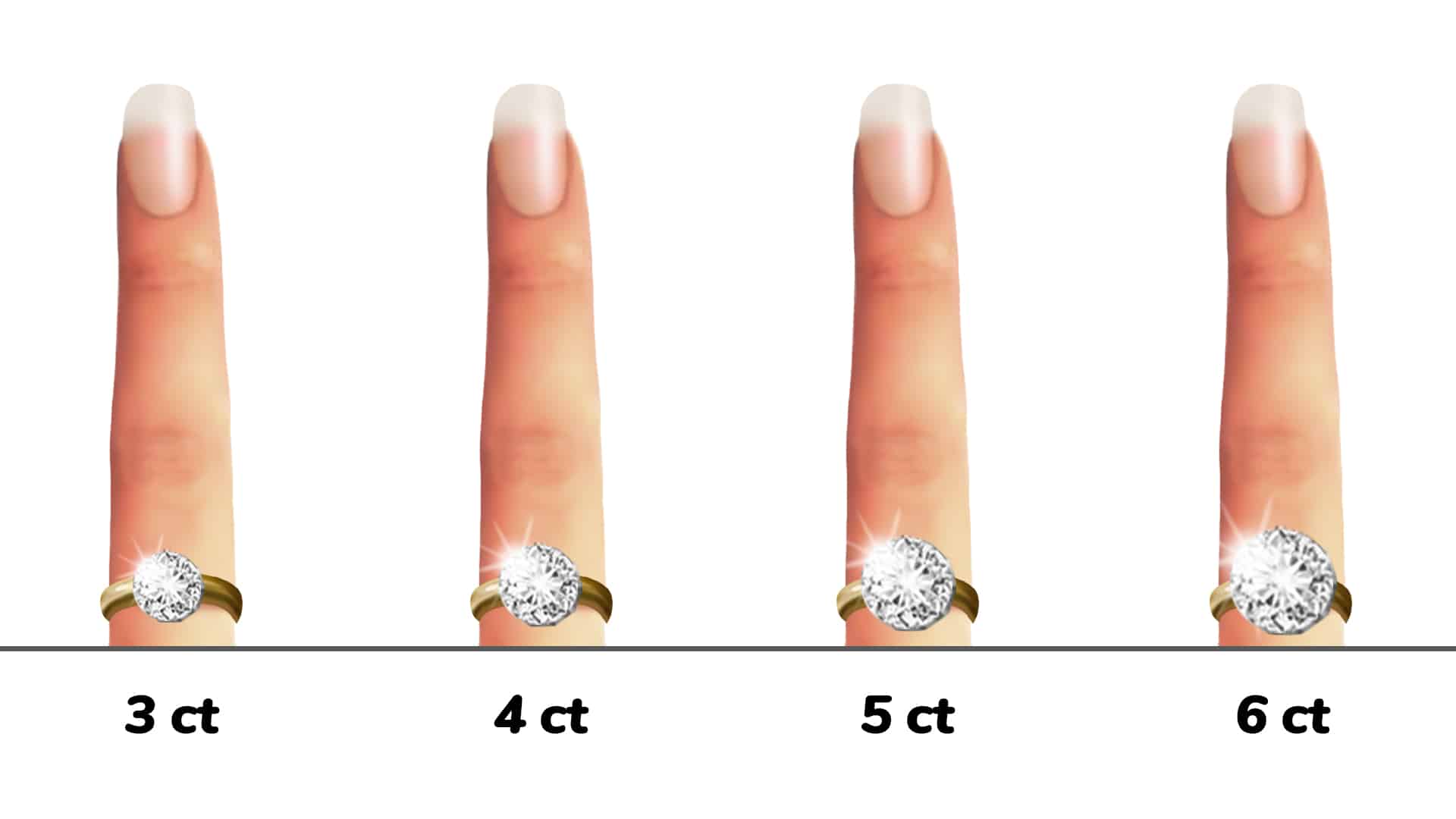 6ct diamond comapred to 5ct, 4ct and 3ct