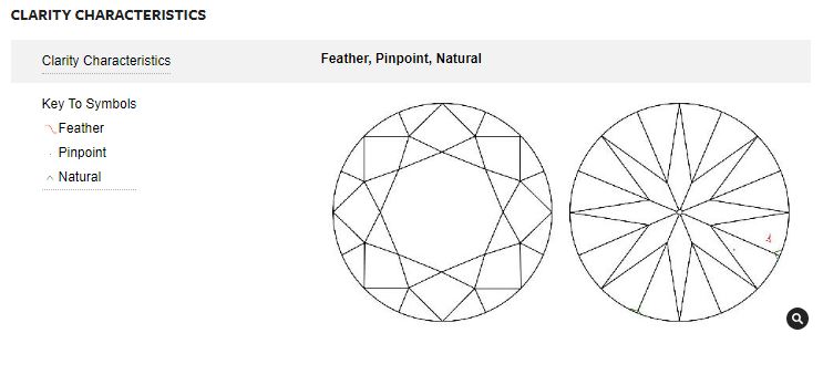 Clarity plot for an eye-clean VS1 diamond