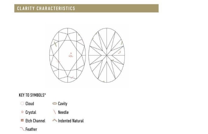 example of a clarity plot in the GIA certificate