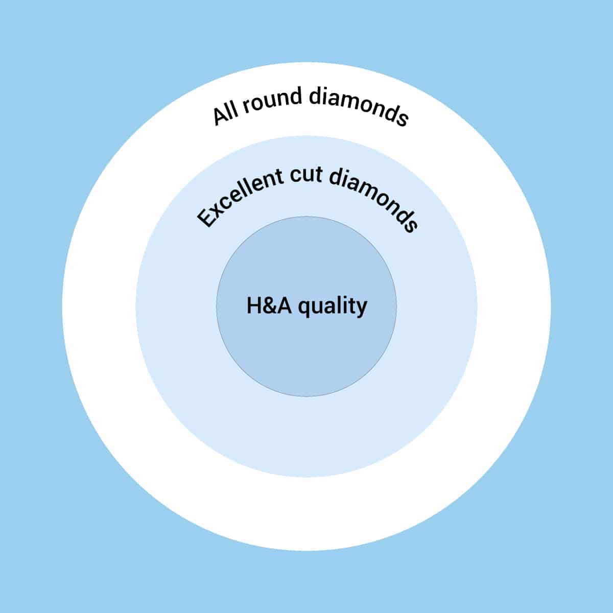 Hearts and Arrows Graph