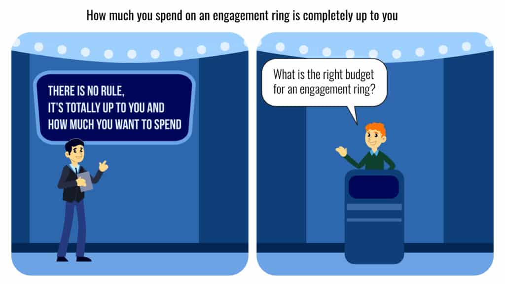 how much to spend on an engagement ring