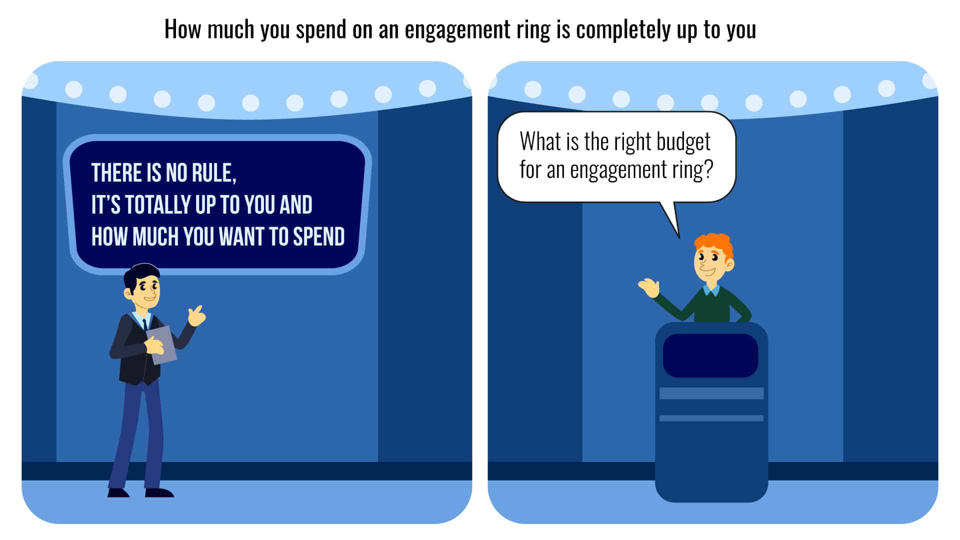 How much to spend on an engagement ring