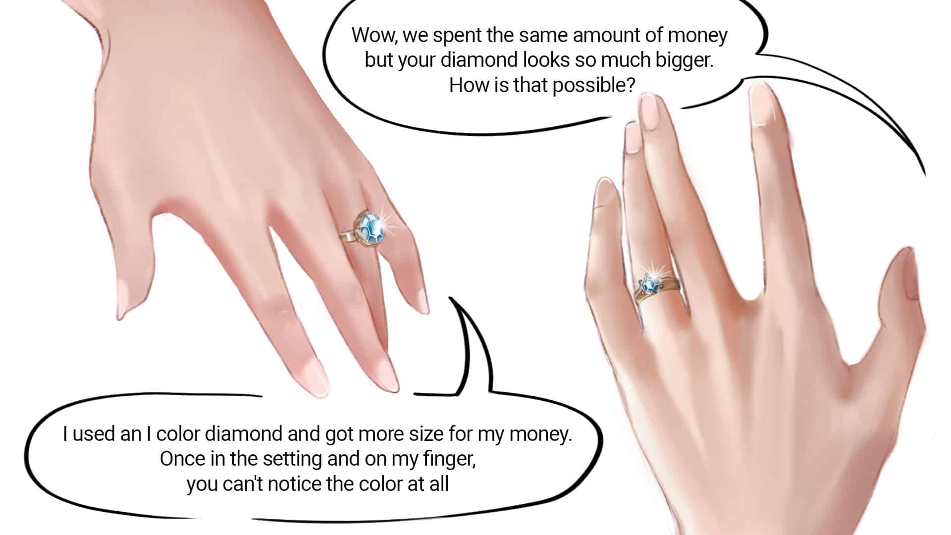 Diamond color costs between grades