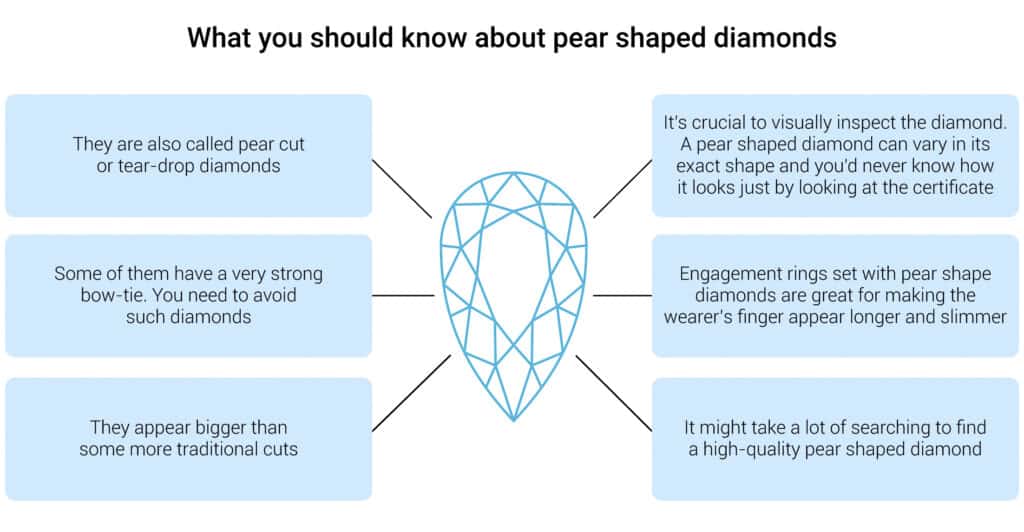 Things to know about pear shaped diamond