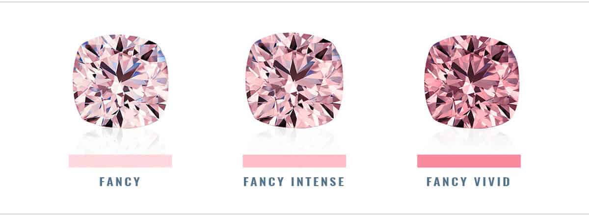 fancy intense vivid pink diamond comparison