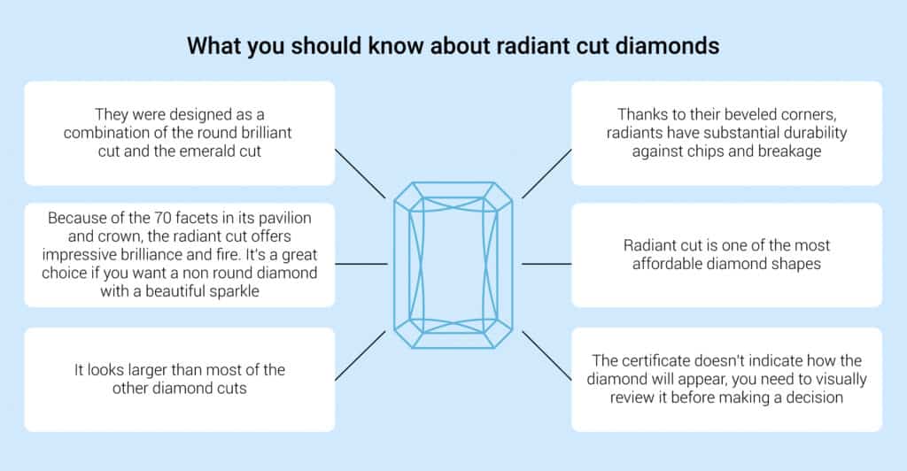 Radiant Cut Diamond Basic Info