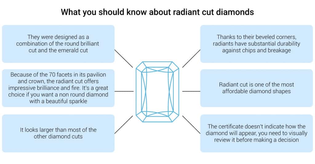 radiant cut