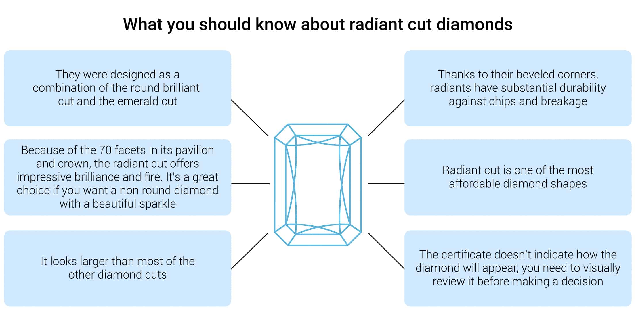 Radiant cut diamond basic information