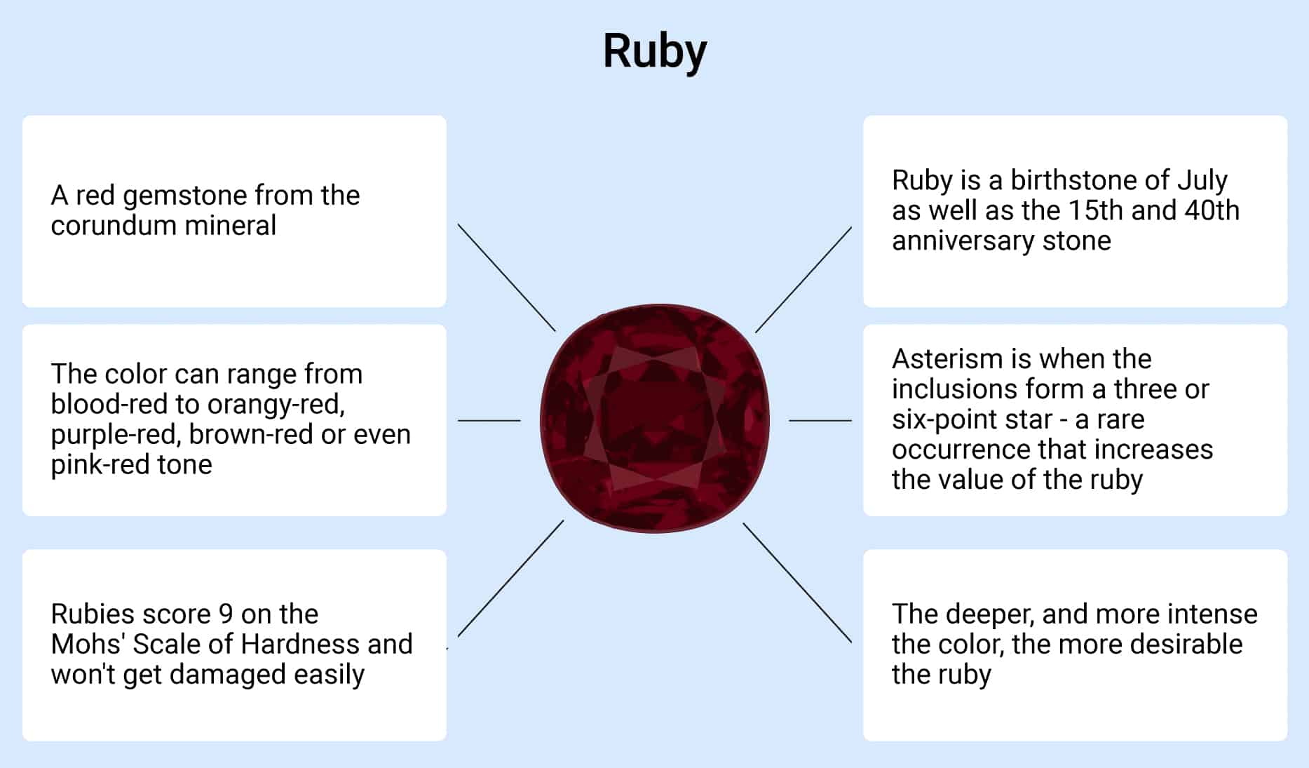 Basic info about ruby gemstone