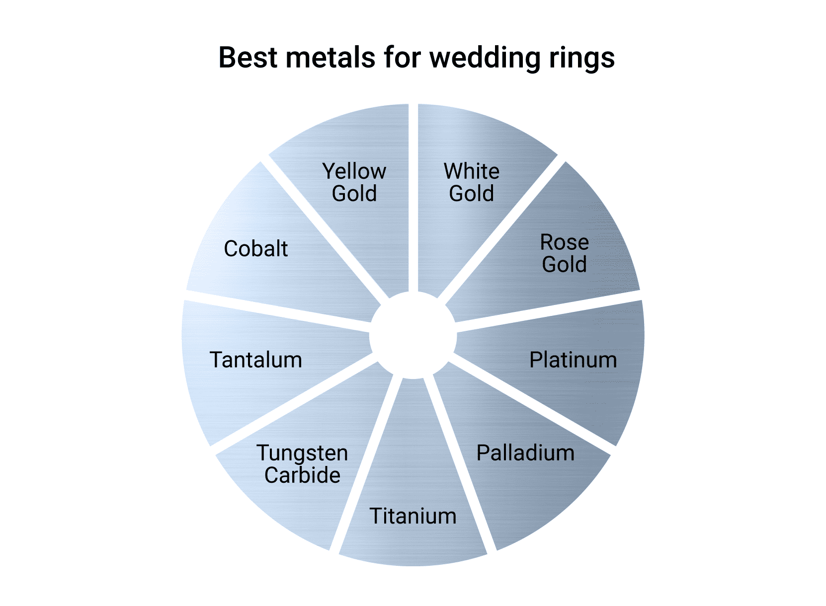 Best metals for a wedding ring