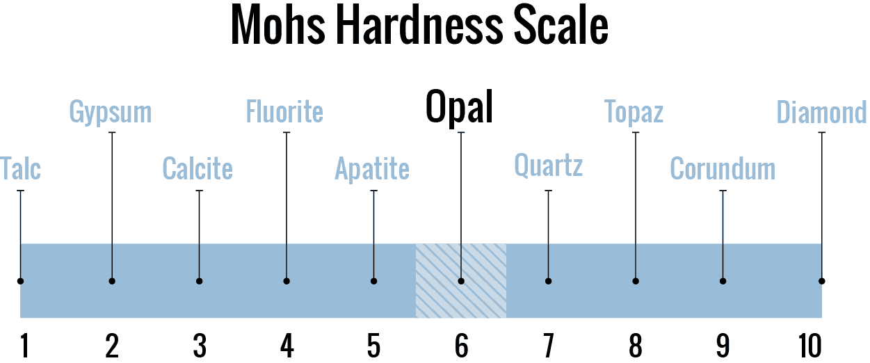 Opal Mohs Hardness Scale