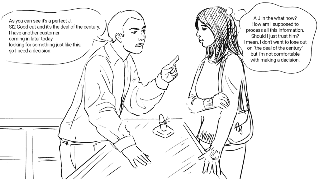 Buying diamond online