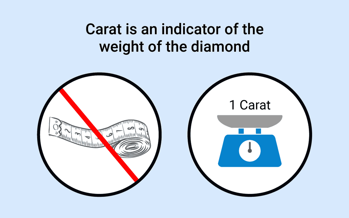 Carat weight vs size