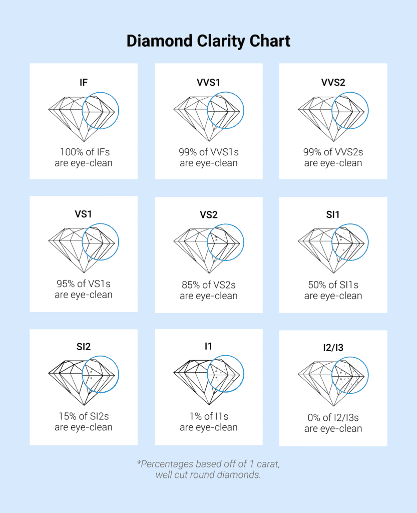 Diamond Clarity Chart