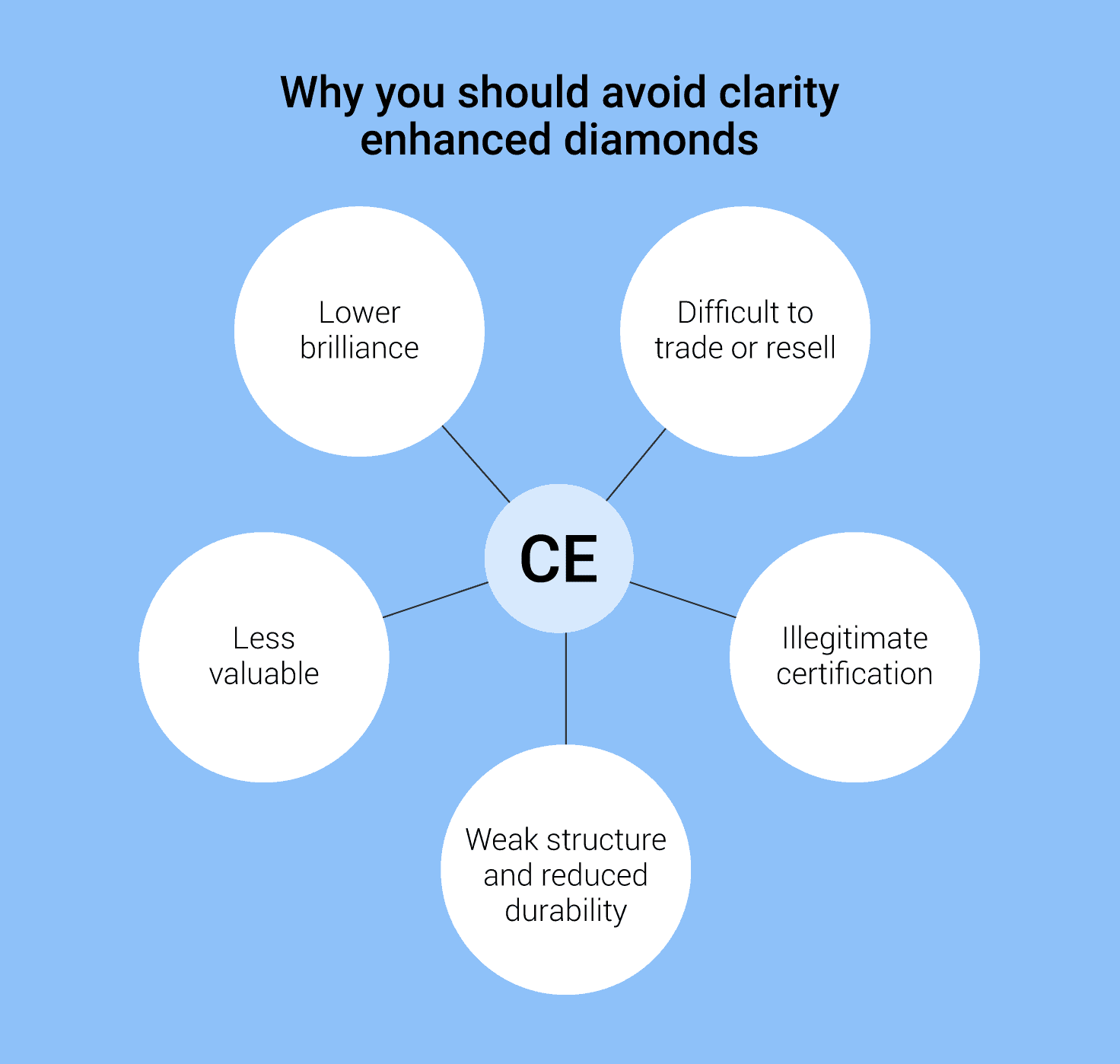 Clarity enhanced diamonds graphic