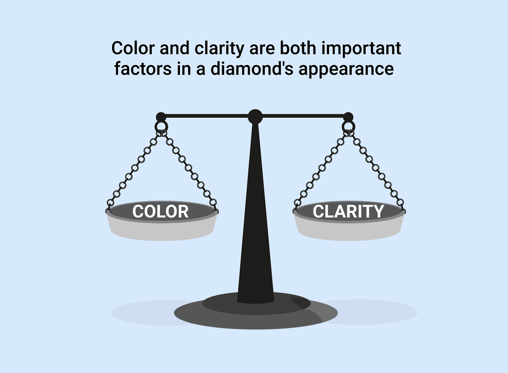 importance of color and clarity 