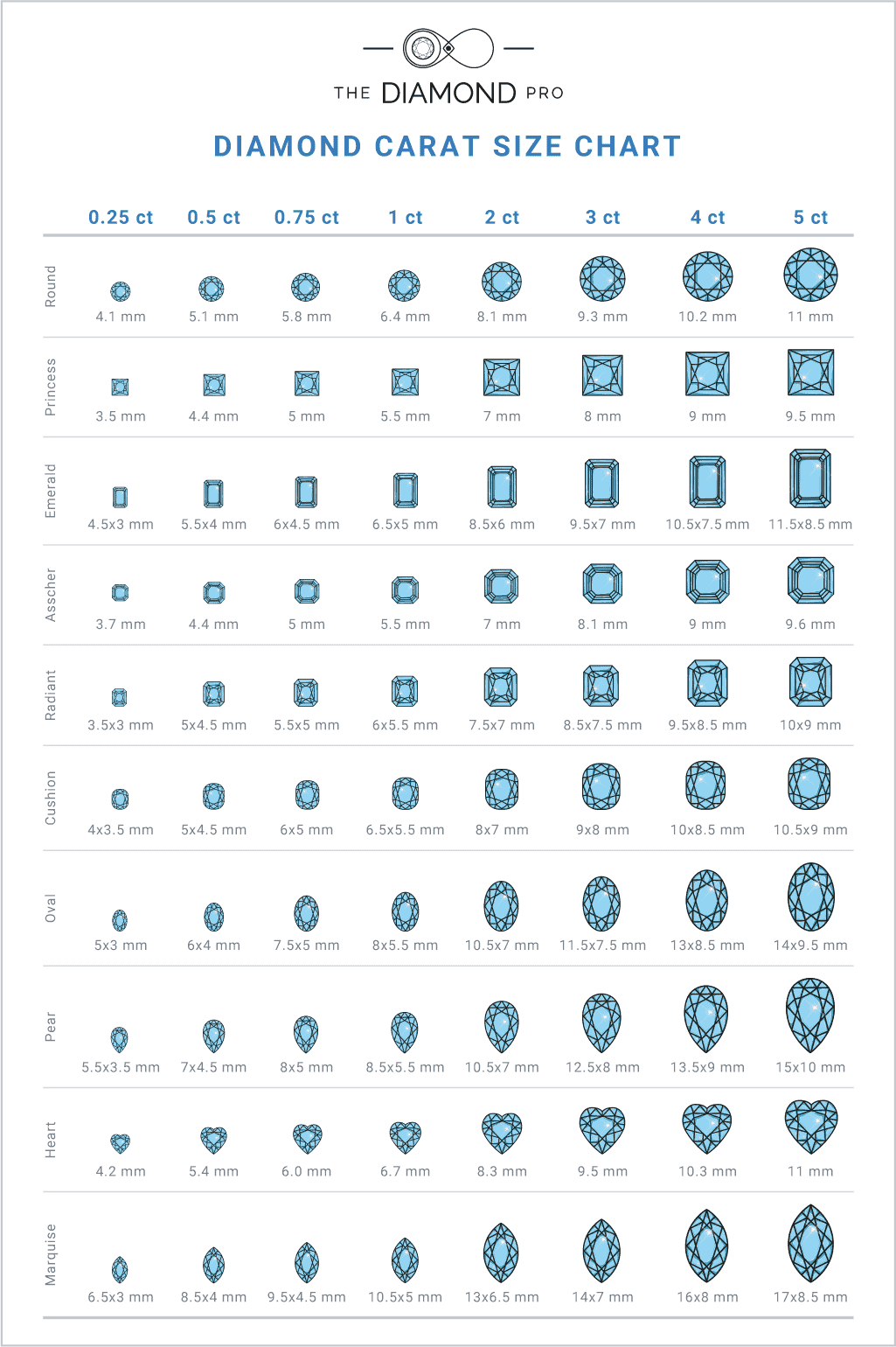 Diamond Carat Size Chart