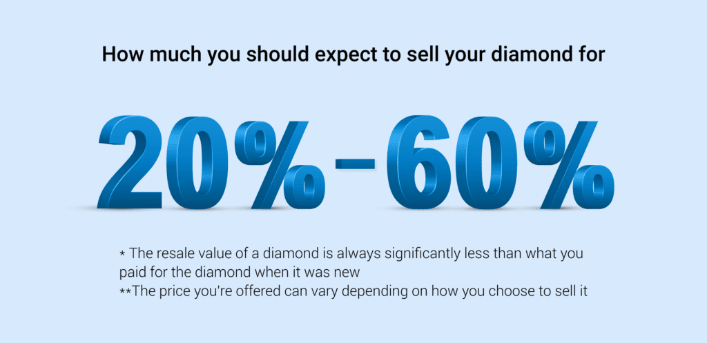 diamond resale value 