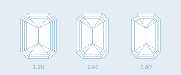 emerald cut diamond length to width ratios