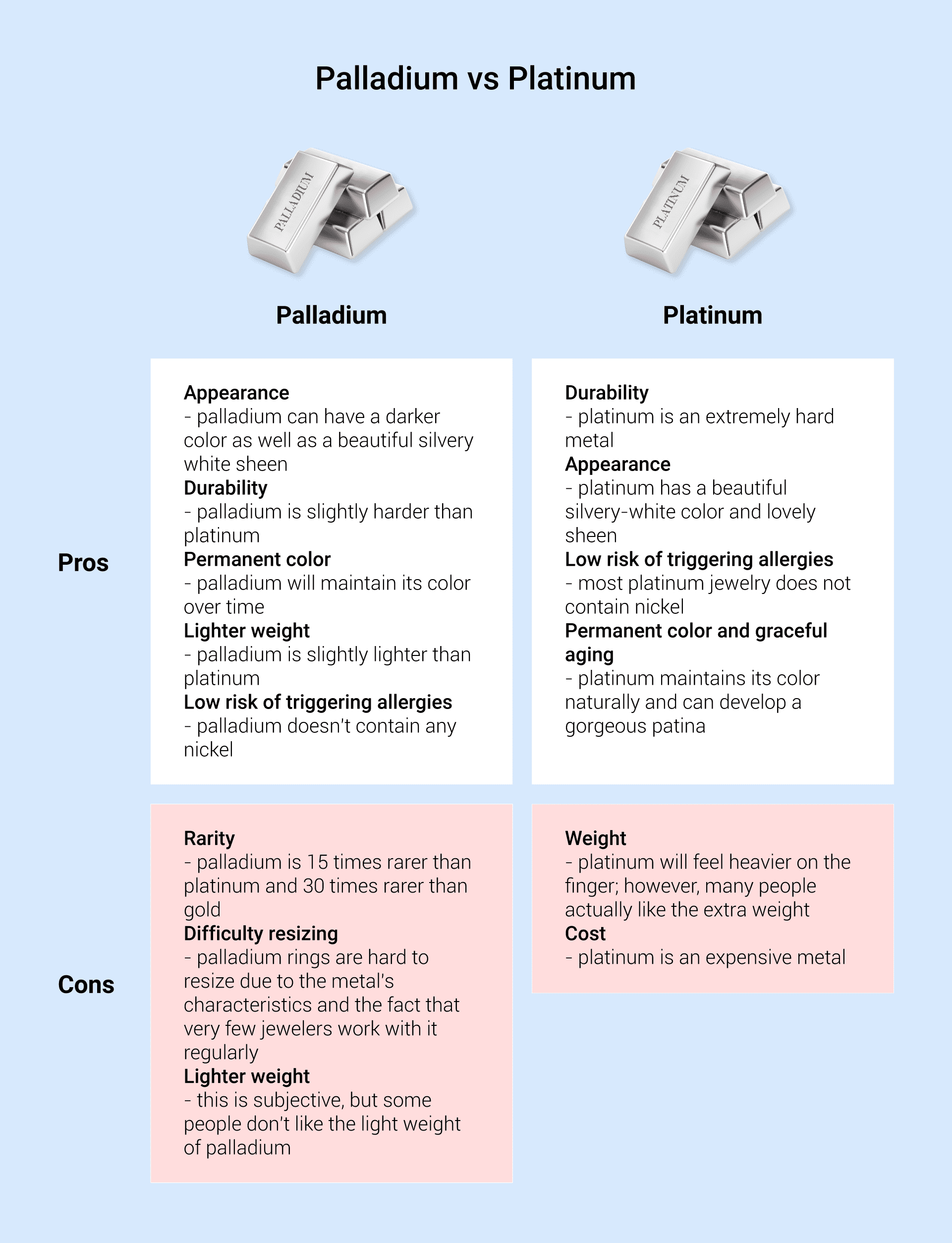 Platinum vs palladium pros and cons