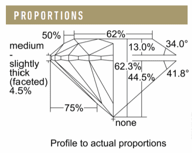 Diamond Proportions