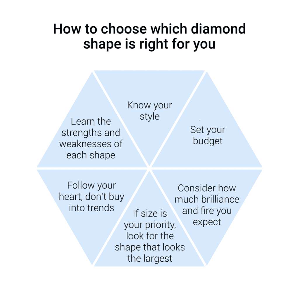 How to choose diamond shape
