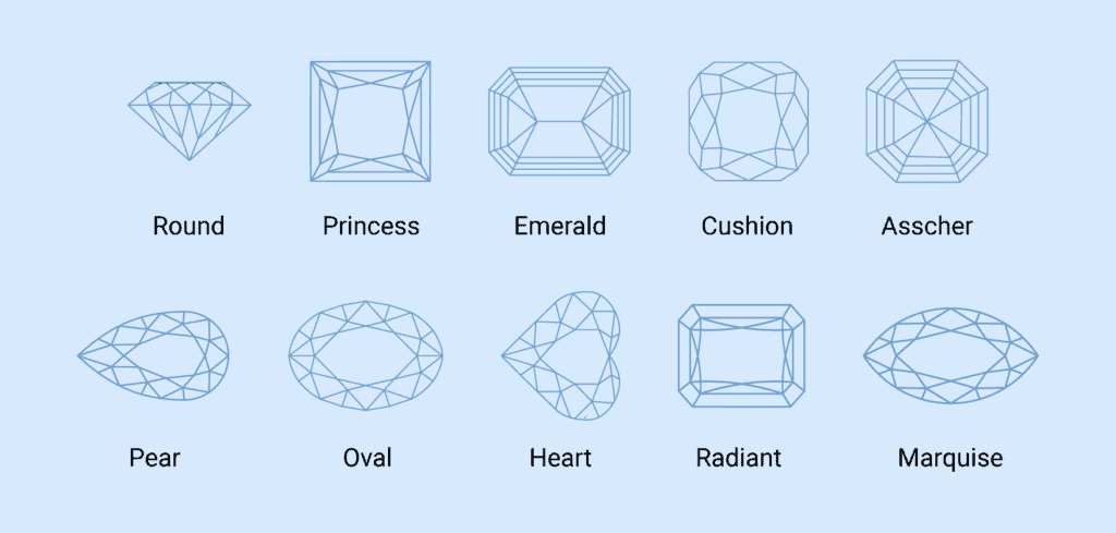 Diamond Shape Chart