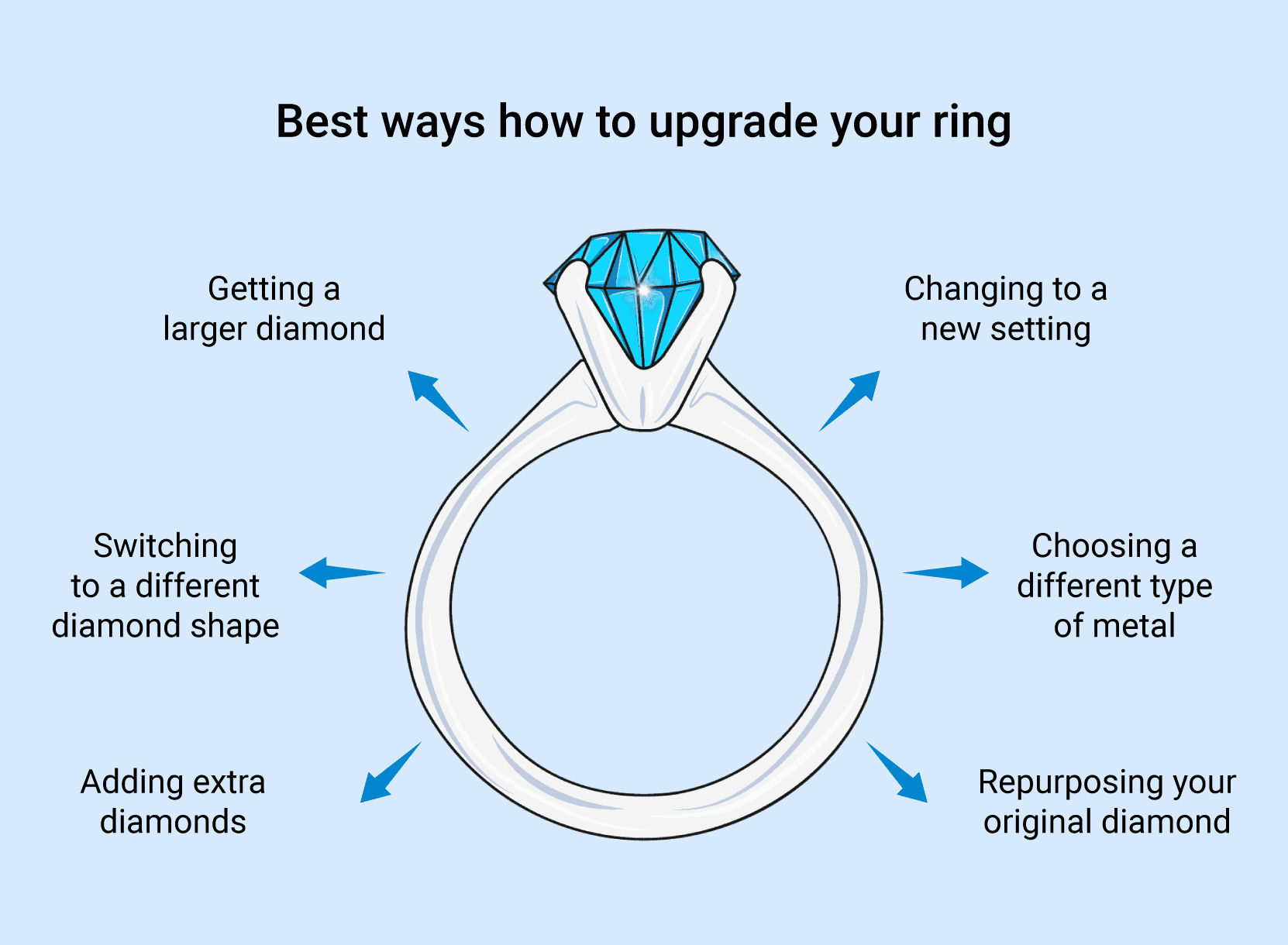 Best way sto upgrade an engagement ring