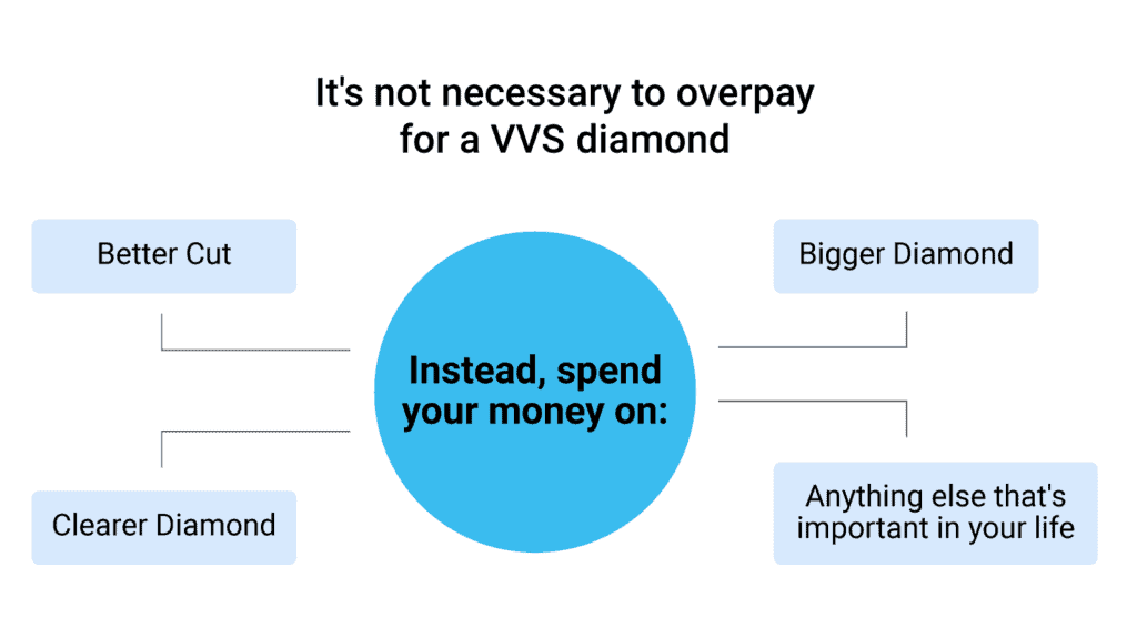 VVS clarity grade not a good idea
