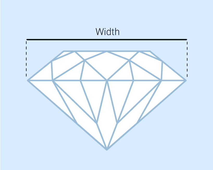 Diamond Width