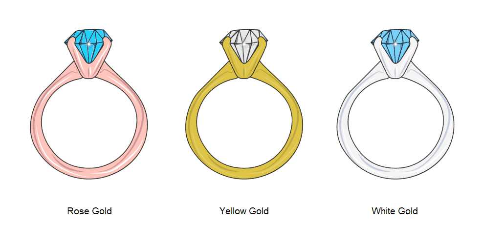 yellow gold vs white gold vs rose gold graphic